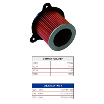 Luftfilter Honda XRV 650 AfricaTwin (Champ)