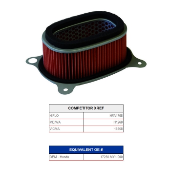 Luftfilter Honda 750 AfricaTwin (Champ)