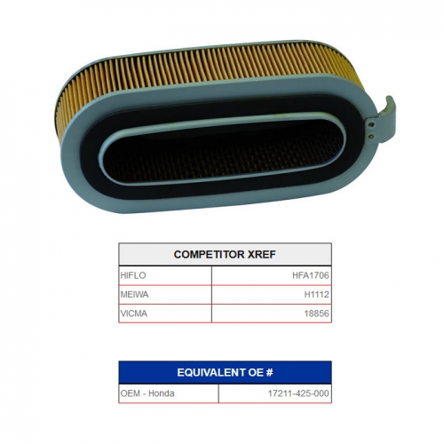 Luftfilter Honda CB 750/900/1100/Boldor (Champ)